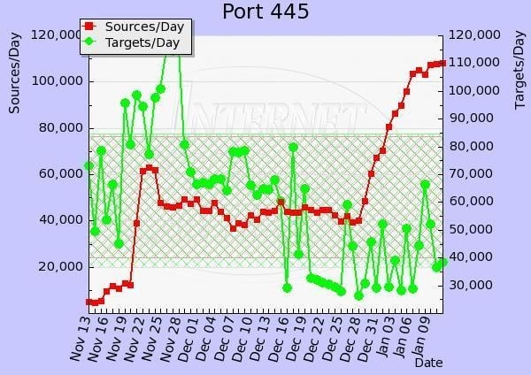 Robak Conficker infekuje tysiące komputerów (aktualizacja)