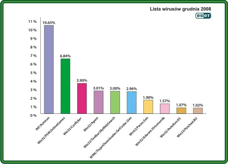 Nie zaktualizowałeś Windowsa? Uważaj na tego robaka!