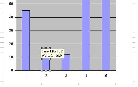 Dostosowanie wykresów oraz wartości tabeli za pomocą myszy