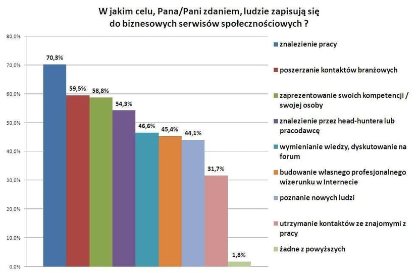 Zbuduj swoją markę w sieci