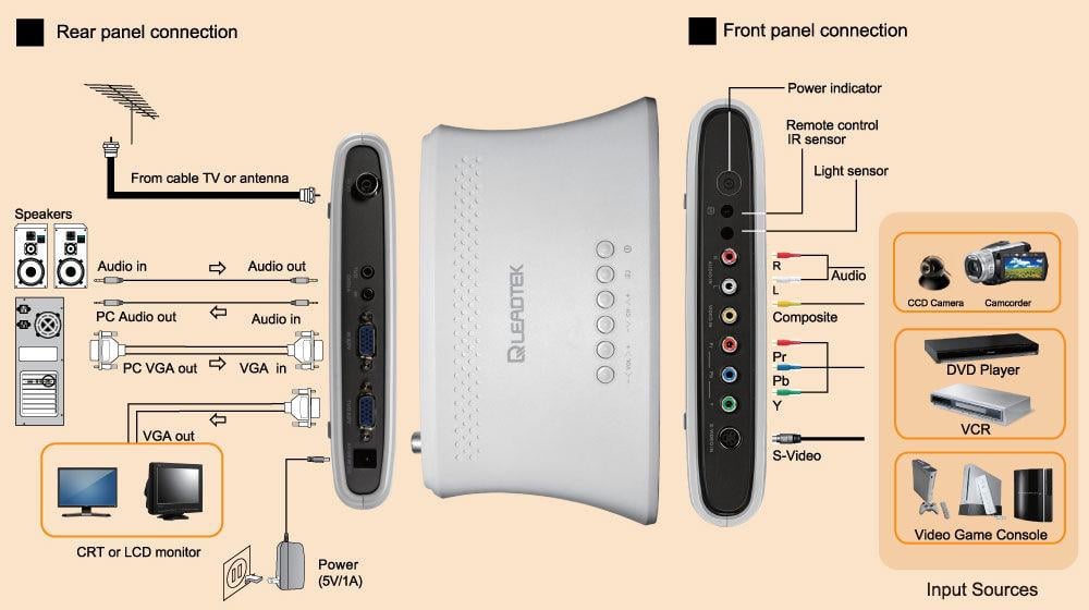 Tuner nowej generacji od Leadteka