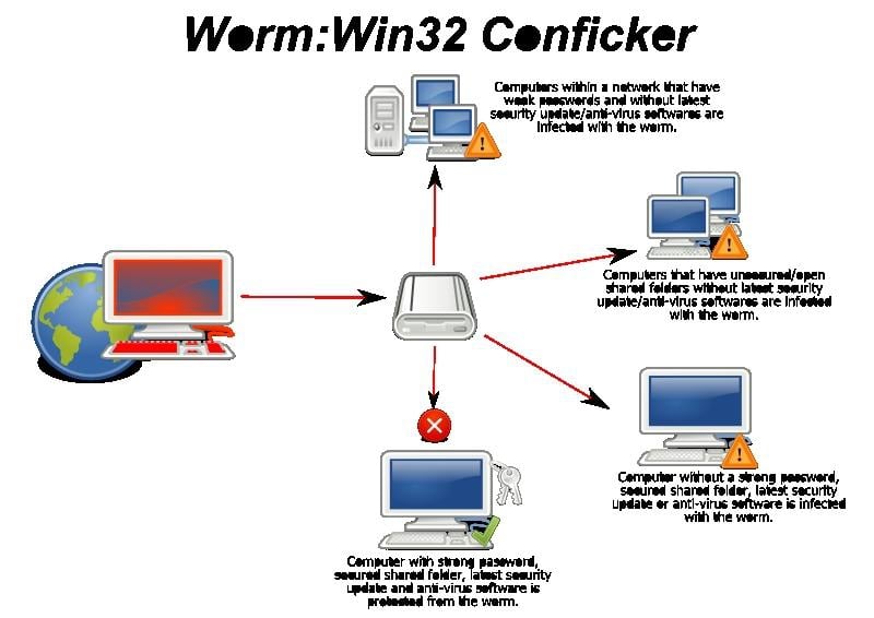 Kryzys gospodarczy nie zahamował wzrostu cyberprzestępczości