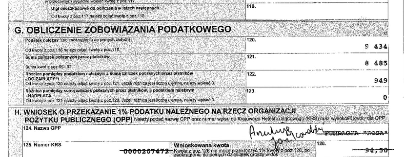 Dla kogo 1% twojego podatku