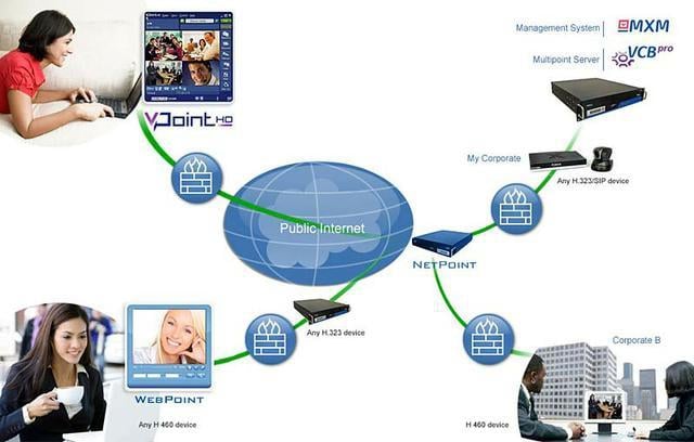 NetPoint do wideokonferencji przez firewall