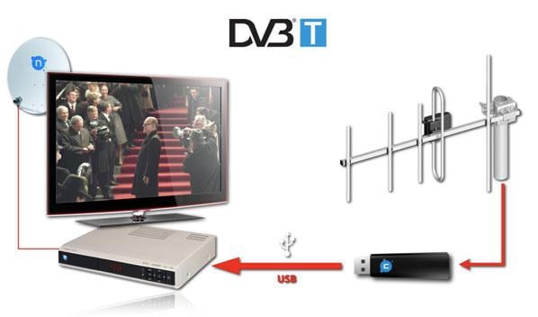 Telewizja “n”: nowy model dekodera z większą funkcjonalnością