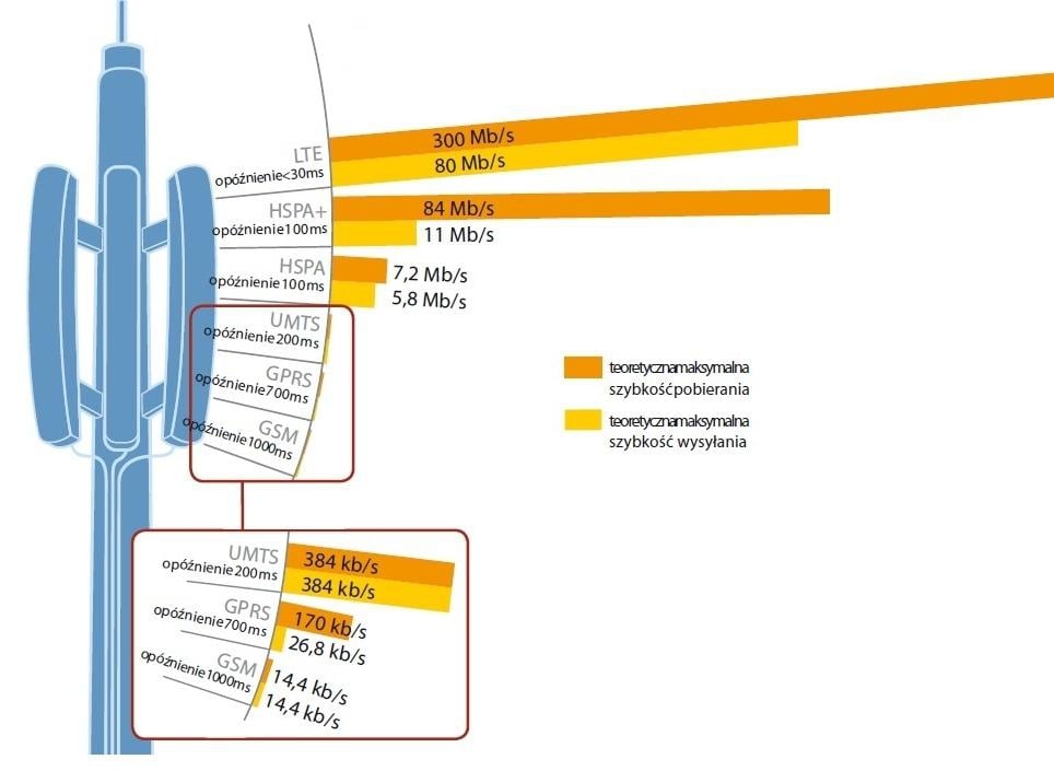 Błyskawiczna komunikacja