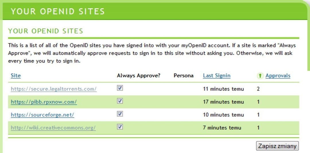 OpenID: Bilet do sieci