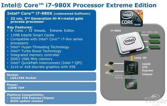 Sześciordzeniowy Intel Core i7-980X pojawia się w sklepach