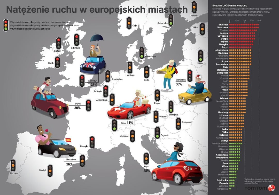 Najbardziej zatłoczone miasta Europy – Warszawa tuż za liderem