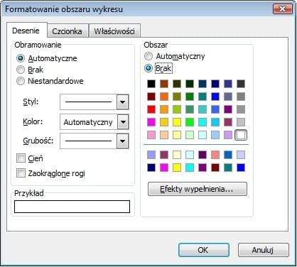 Przejrzyste dane mimo diagramów