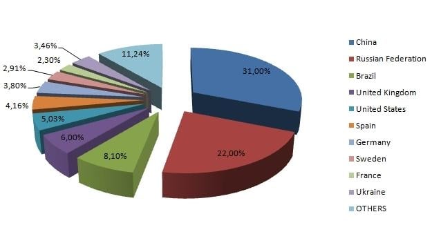 BitDefender: elektroniczne zagrożenia pierwszej połowy 2010 roku i prognoza na przyszłość