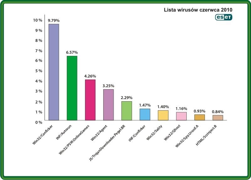 Uważaj na groźne ramki na stronach