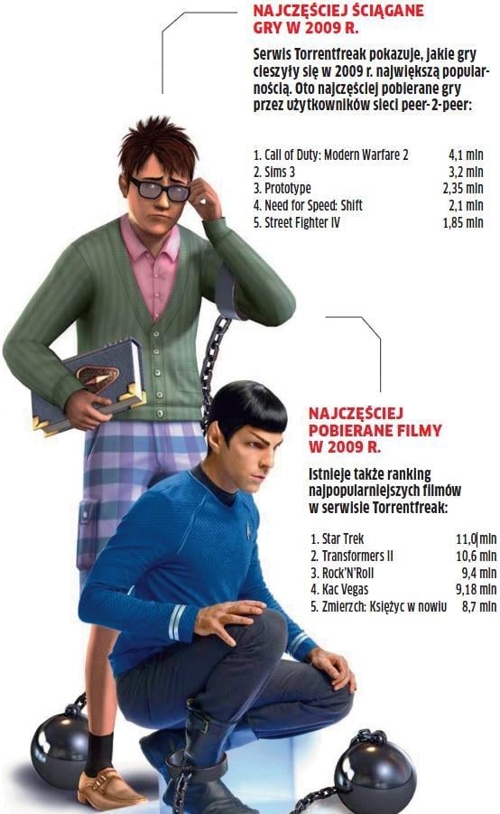 DRM: Rozrywka kontrolowana