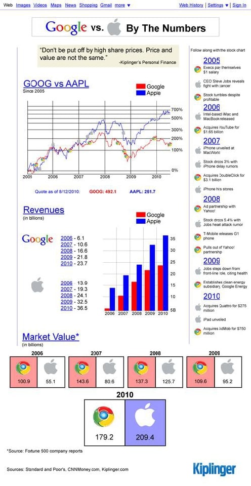 Jabłko nie boi się Gogli
