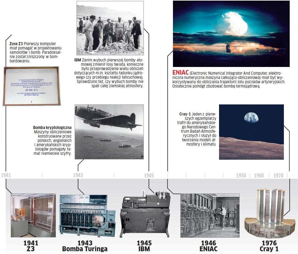 Kronika CHIP-a: 61 lat superkomputerów