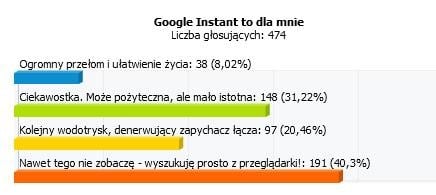 Waszym zdaniem: Google Instant będzie nieużywaną ciekawostką