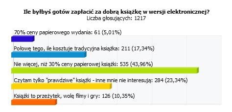 Waszym zdaniem: E-booki – bardzo tanie, albo wcale!
