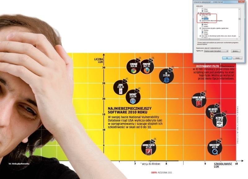 Najbardziej niebezpieczne oprogramowanie na świecie