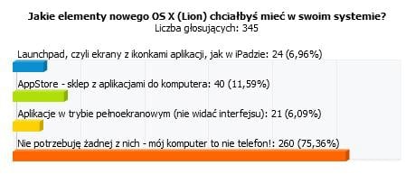 Waszym zdaniem: OS X Lion Apple’a nie zostanie królem dżungli