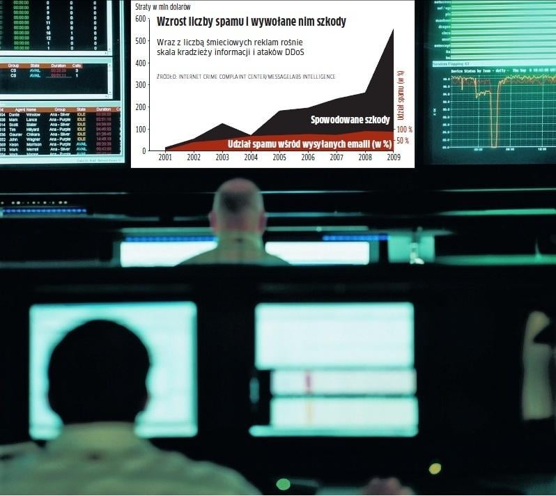 Obrona przez przestępcami: Łowcy botnetów