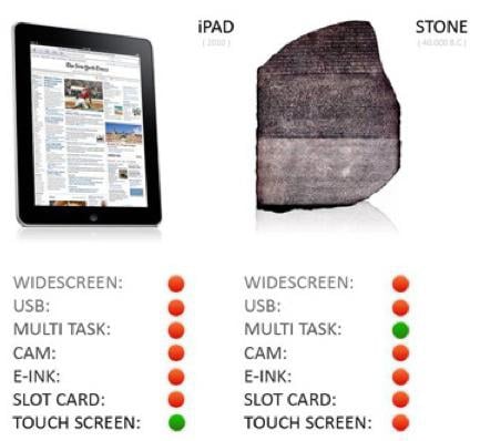 Lubię poniedziałki: przodkowie iPada