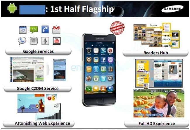 Wszystkomający supersmartfon Samsunga to… fake!