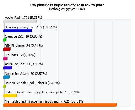 Waszym zdaniem: iPad jest najlepszy, ale i tak (jak inne), niepotrzebny
