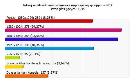 Waszym zdaniem: Szok! Im większa rozdzielczość, tym lepiej!