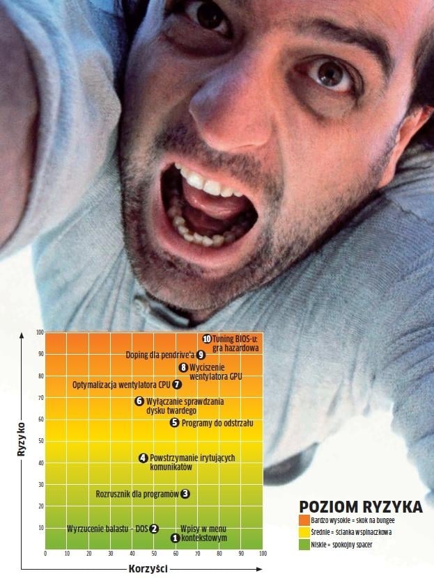Tuning Windows dla odważnych
