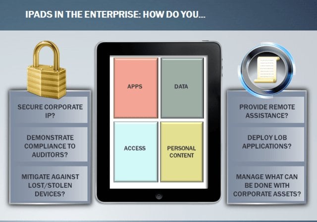 Biznesmenie, iPad to zło!