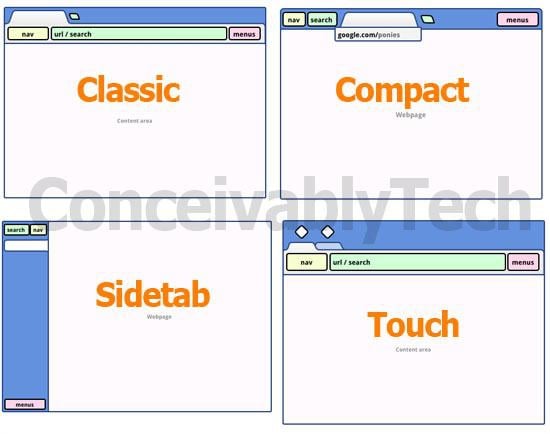 Z przeglądarki Chrome zniknie pasek adresu