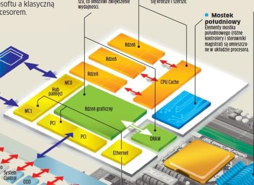 Superprocesor Microsoftu