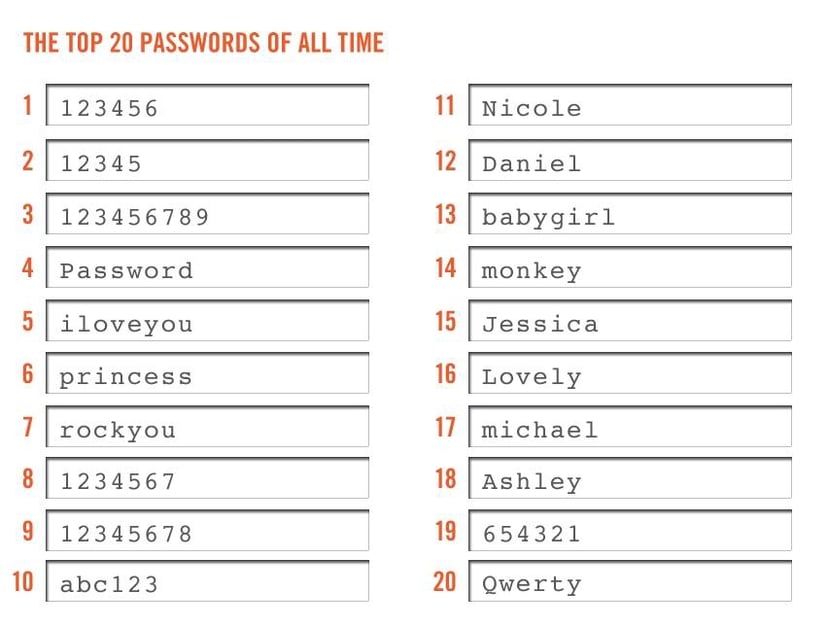Sprawdź, jakich haseł NIE WOLNO ci używać