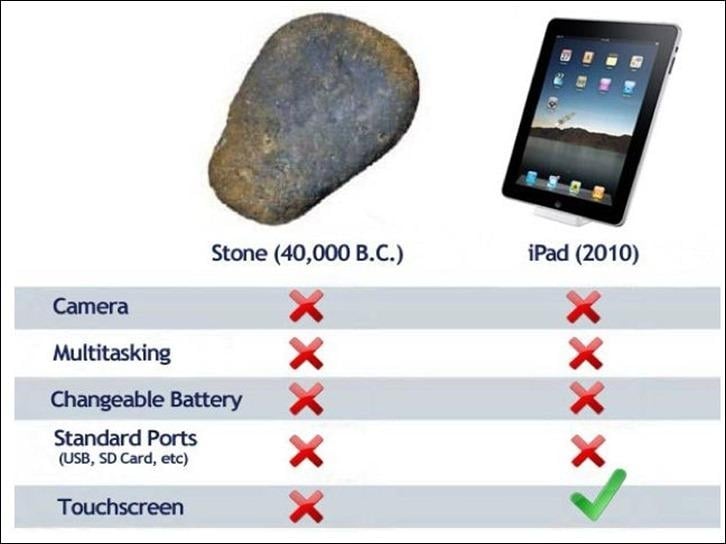 Jak NIE należy testować tabletów