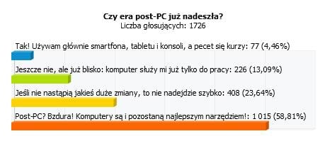 Waszym zdaniem: Na erę post-PC trzeba jeszcze poczekać.