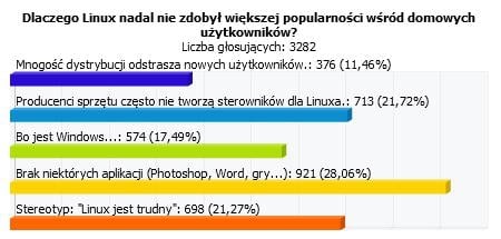 Waszym Zdaniem: Linuxowi niczego nie brakuje. Oprócz aplikacji, kilku sterowników i…