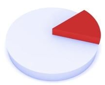 Waszym Zdaniem: Wykop.pl nie ma godnego konkurenta