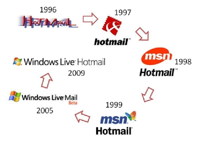 Piętnaste urodziny poczty Hotmail
