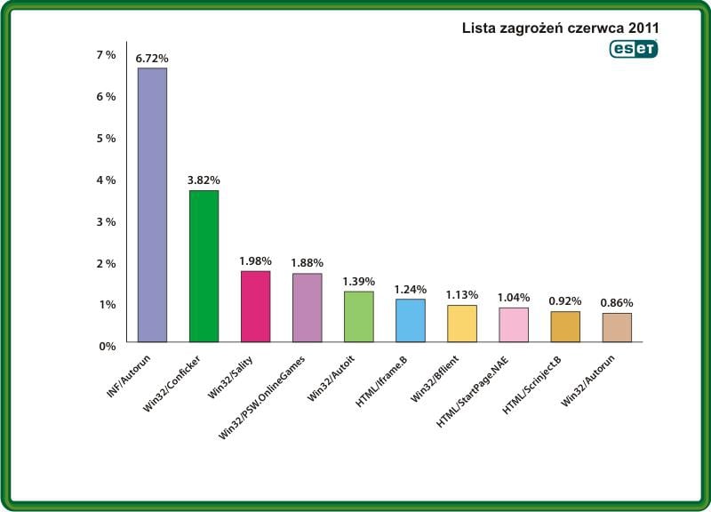 Użytkownicy portali społecznościowych nie dbają o swoją prywatność