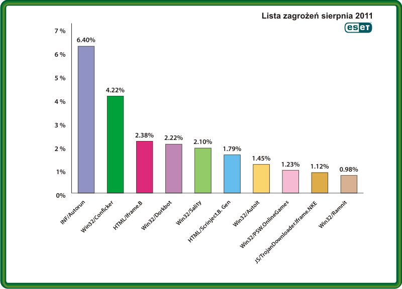 Ten robak upodobał sobie użytkowników Facebooka