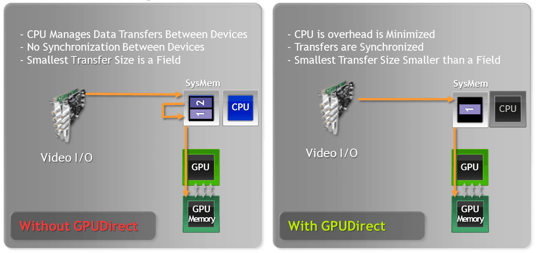 Nvidia przyspiesza przetwarzanie materiałów wideo