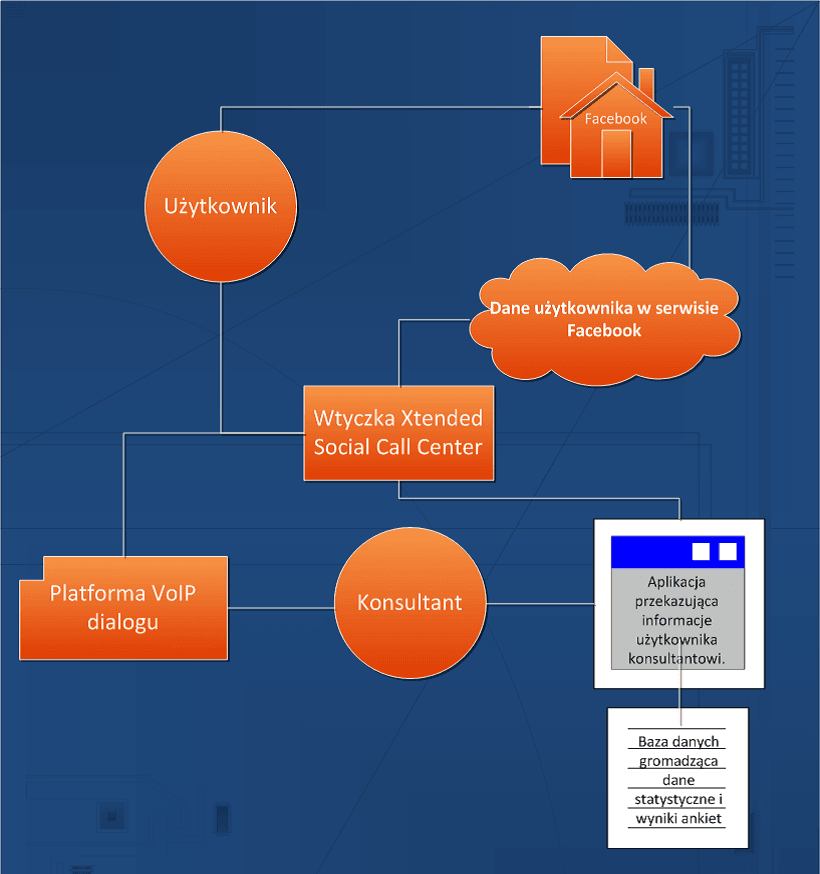 Uczniowie autorami innowacyjnych aplikacji Xtended
