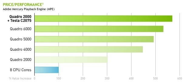 Nvidia Maximus – graficzna rewolucja dla profesjonalistów