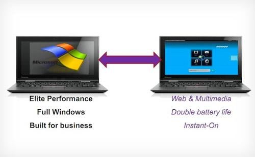 Lenovo szykuje hybrydowego ultrabooka z Windowsem i Androidem