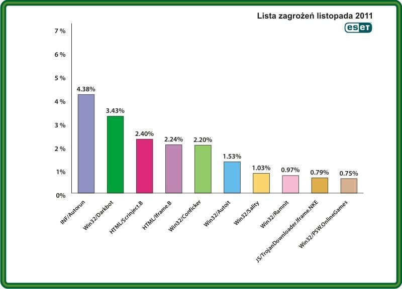 Informacje o wyborach w Rosji cenzuruje … robak internetowy