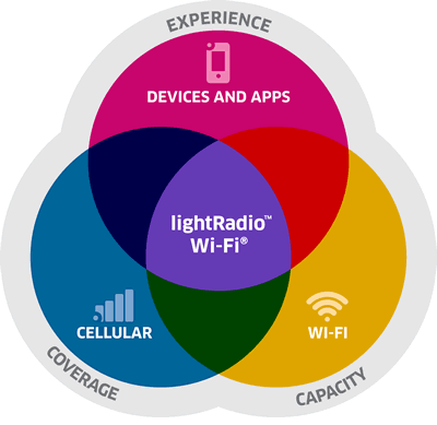Automatycznie przełącz się z 3G na WiFi, gdy tylko jest dostępne