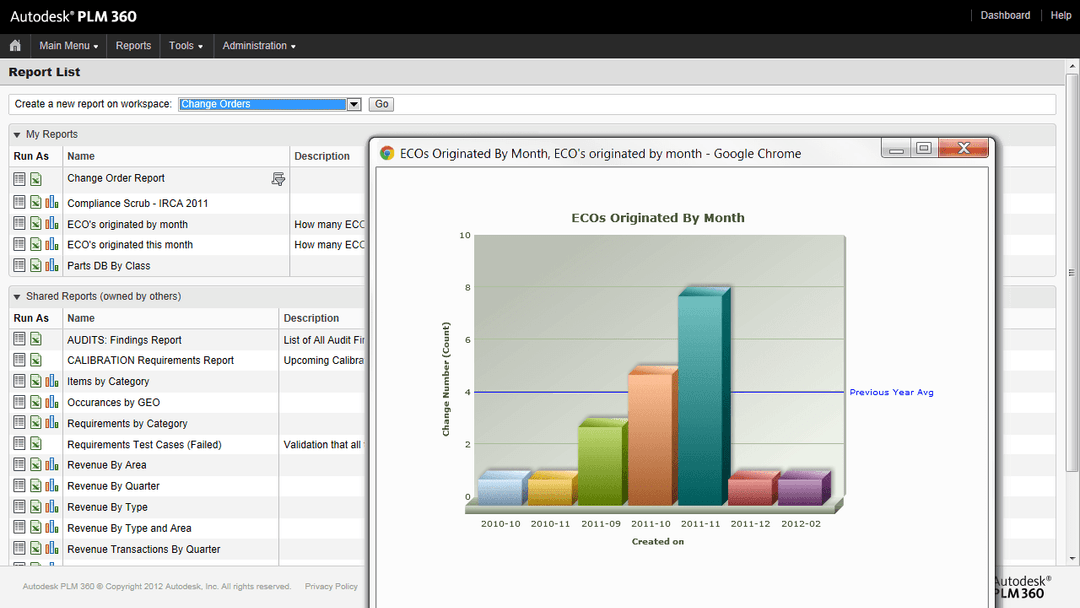 Zarządzanie produktami… w chmurze