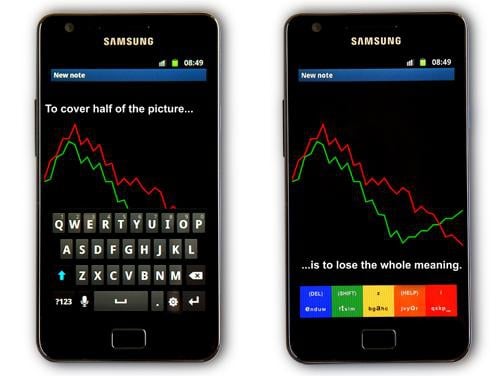 ETAOI – nowoczesna klawiatura na smartfony i komputery przenośne