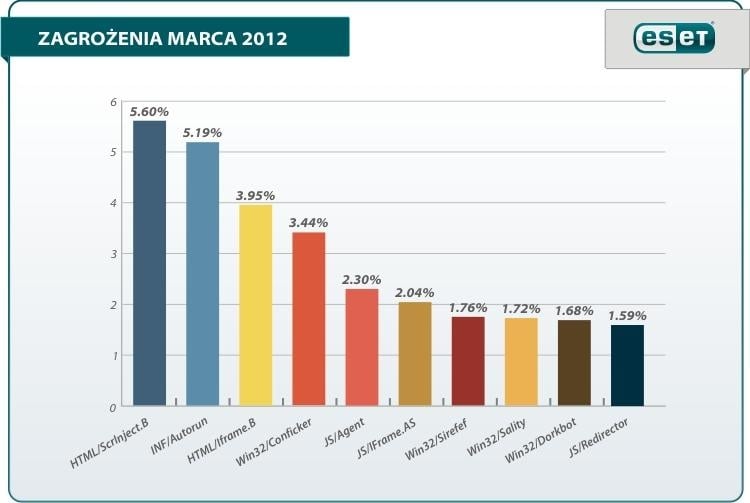 Atak phishingowy wymierzony w użytkowników PayPala