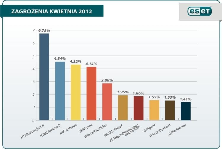 Nie możesz doczekać się EURO 2012? Oszuści również!